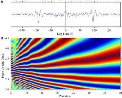 Characteristics of azimuthal anisotropy in SE Tibetan plateau and its relationship with the background of block structure
